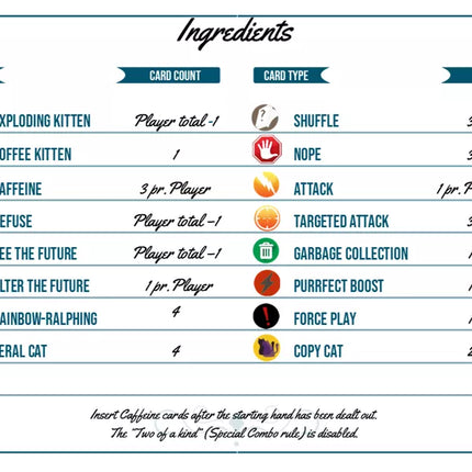 Exploding kittens Recipes for Disaster (Engels)